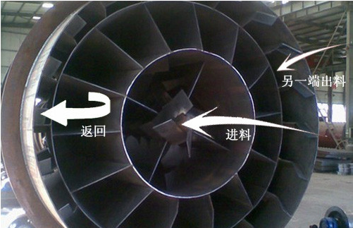三回程烘干機主機.png